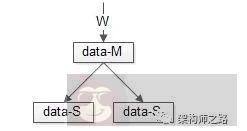 一分钟干货告诉你区块链究竟是啥? 一分钟干货告诉你区块链究竟是啥?