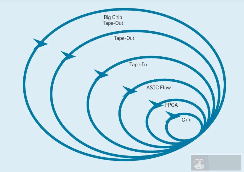 计算机体系结构的庖丁解牛