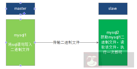 如何解决 MySQL 主从复制数据不一致问题
