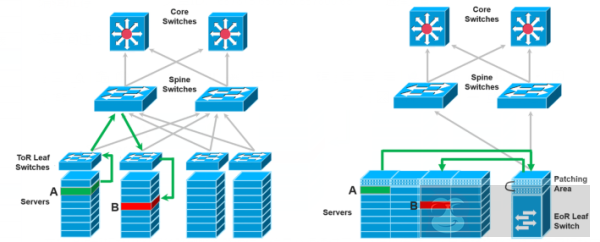 数据中心中结构化布线为什么那么重要? 数据中心中结构化布线为什么那么重要?