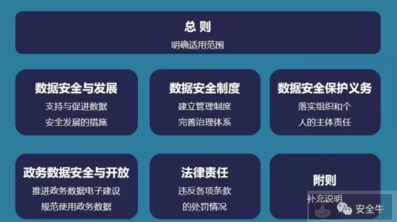 合规之数据安全治理