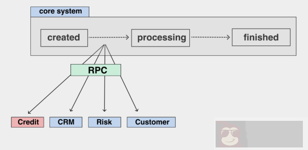 详细解读消息队列解耦