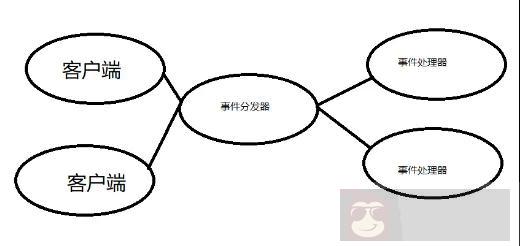 分布式全局唯一 ID