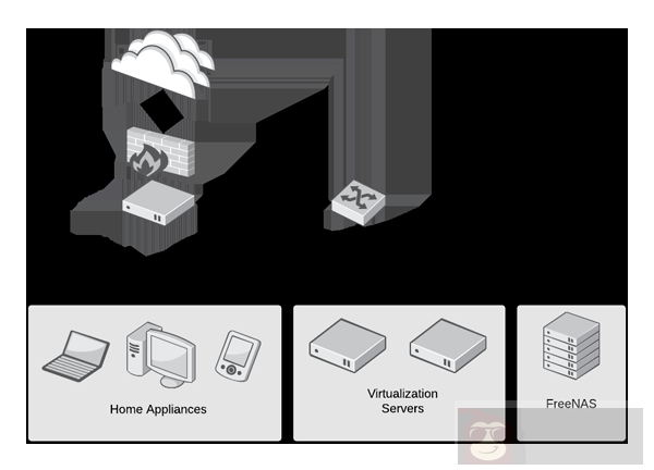如何规划创建一个家庭实验室 如何规划创建一个家庭实验室