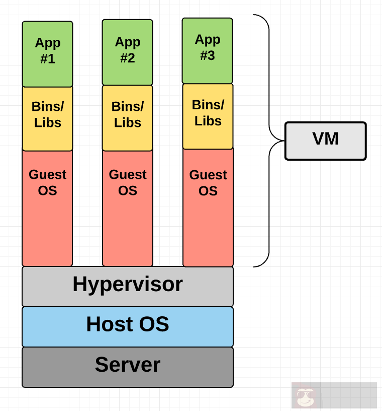 【Docker】容器、虚拟机与 Docker 概念全解析