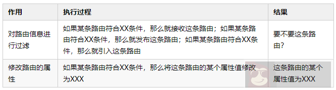 带你盘路由策略！