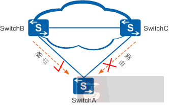 带你盘路由策略！
