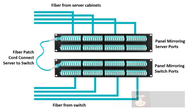 数据中心中结构化布线为什么那么重要? 数据中心中结构化布线为什么那么重要?