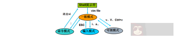 【技术快报】5.9-5.15