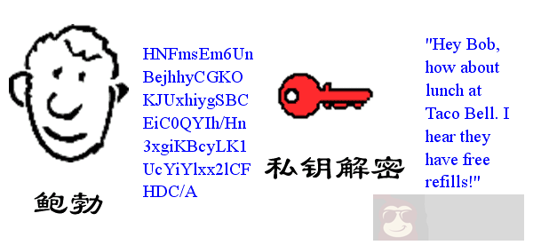 图解公钥与私钥