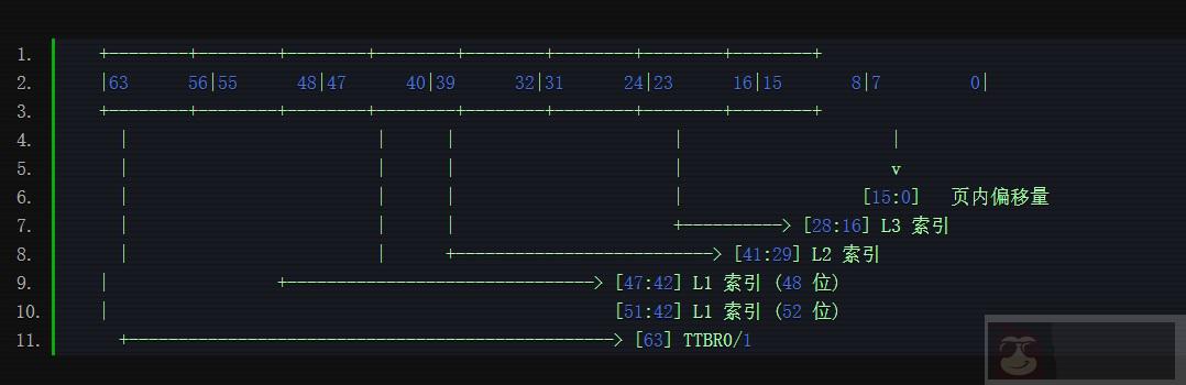 详解 ARM64 内核中对 52 位虚拟地址的支持