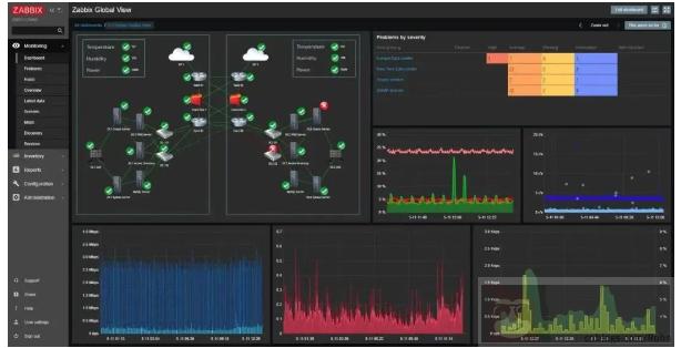 主流监控系统工具选型及落地场景参考 主流监控系统工具选型及落地场景参考