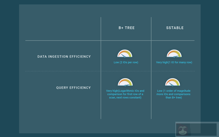 NoSQL 丛林必要的导游手册