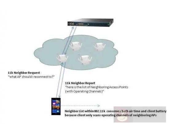 Wi-Fi 背后的原理你知道吗 Wi-Fi 背后的原理你知道吗