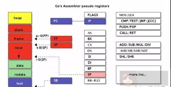 Go 实现启动参数加载 Go 实现启动参数加载