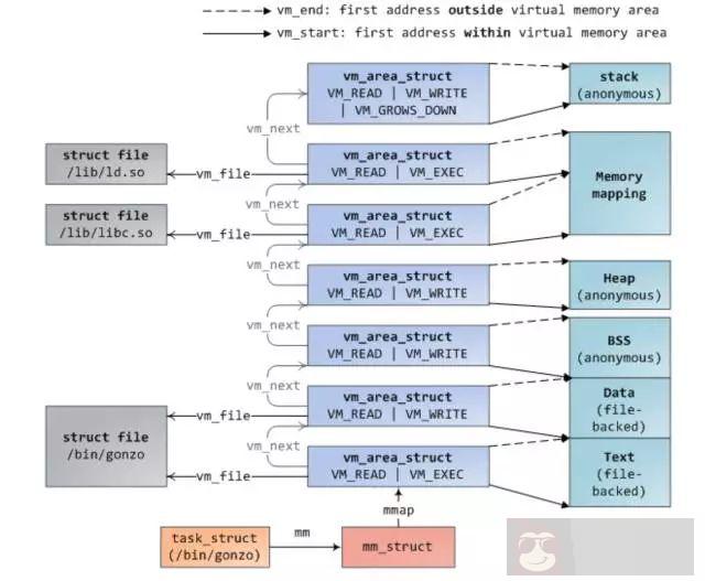 80% 的 Linux 使用者都不懂的内存问题