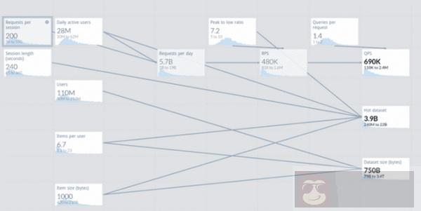 数据库调整大小难点解析 数据库调整大小难点解析