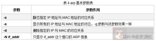 Windows 系统下常用的八个网络配置命令