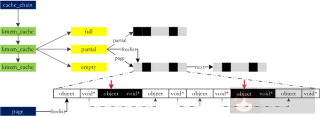 程序员必读:Linux 内存管理剖析 程序员必读:Linux 内存管理剖析