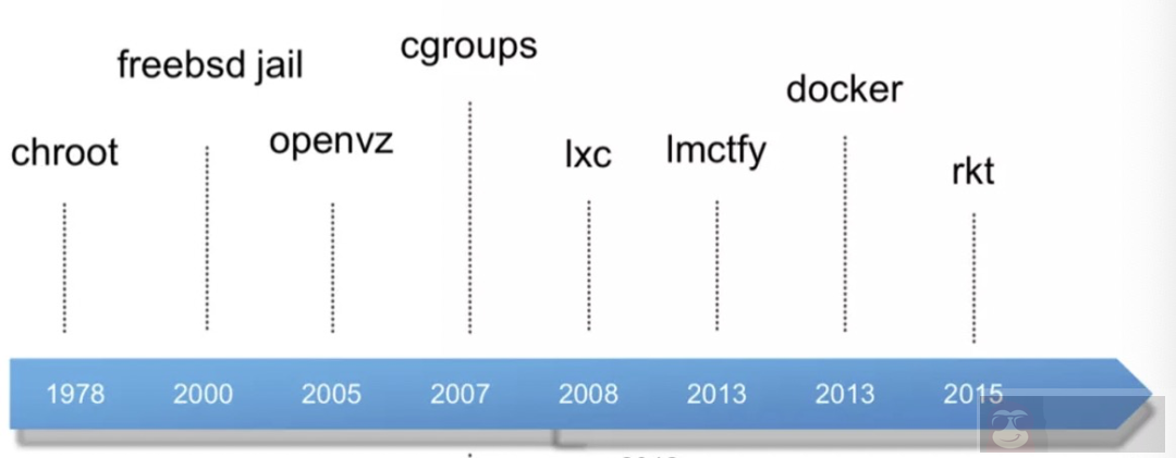 操作系统看 Docker
