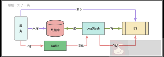 分布式系统中的数据存储方案实践