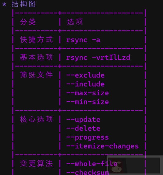 完全解析 Rsync 命令的 17 个备份选项