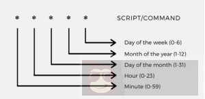 Linux 黑话解释:什么是定时任务 Linux 黑话解释:什么是定时任务