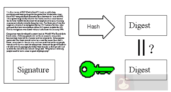 图解公钥与私钥