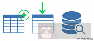 Oracle 表移动后应该做哪些事情？