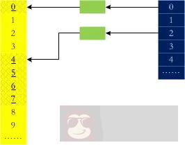 程序员必读:Linux 内存管理剖析 程序员必读:Linux 内存管理剖析