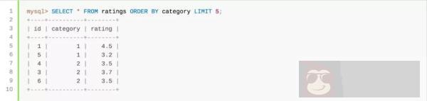 MySQL 中 Order By 与 Limit 不要一起用