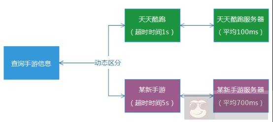 亿级 Web 系统的高容错性实践 亿级 Web 系统的高容错性实践