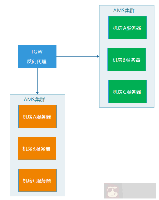 亿级 Web 系统的高容错性实践 亿级 Web 系统的高容错性实践