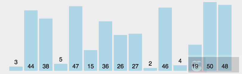 什么是选择排序？