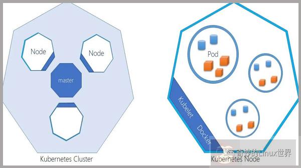 如何使用 kubelet 启动命令限制 Pod 启动数量？