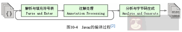 Java 编译与反编译 Java 编译与反编译