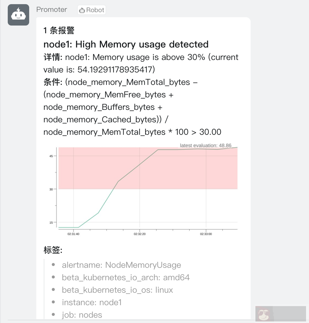 教你如何在 AlertManager 报警通知中展示监控图表 教你如何在 AlertManager 报警通知中展示监控图表