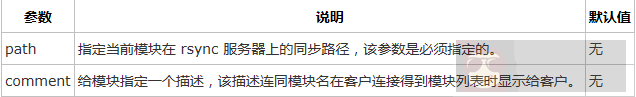 CentOS6 下 rsync 服务器配置