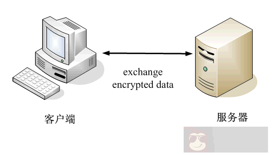 图解公钥与私钥