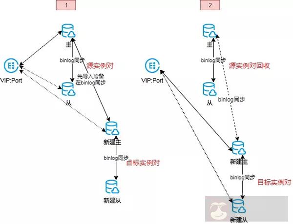 这八个云 Mysql 的要点，运维一定要了解