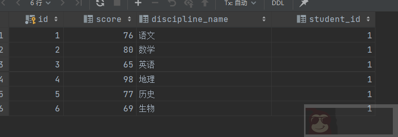 让人又爱又恨的 Mysql 多表查询 让人又爱又恨的 Mysql 多表查询