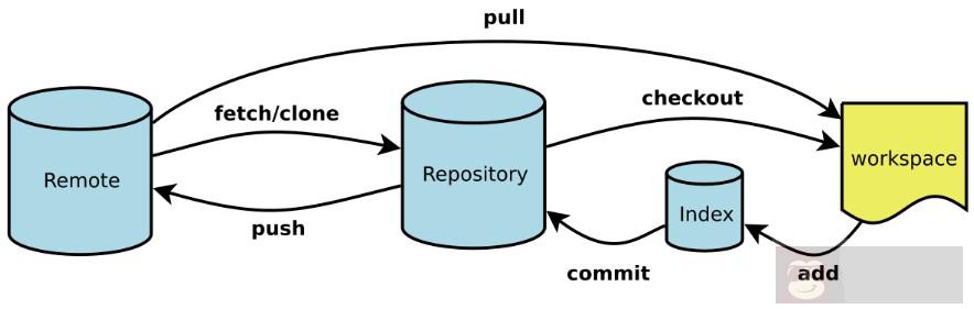 Git 常用命令总结（超实用）