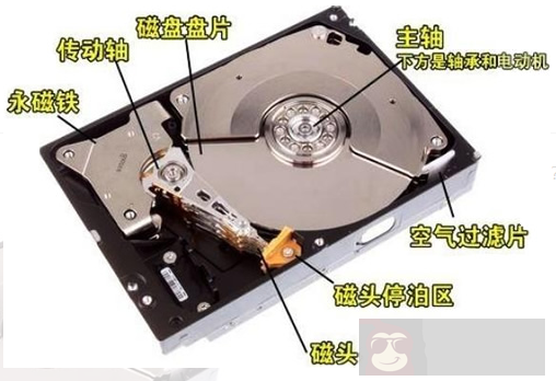 为啥一震就坏?机械硬盘的构造原理是什么? 为啥一震就坏?机械硬盘的构造原理是什么?