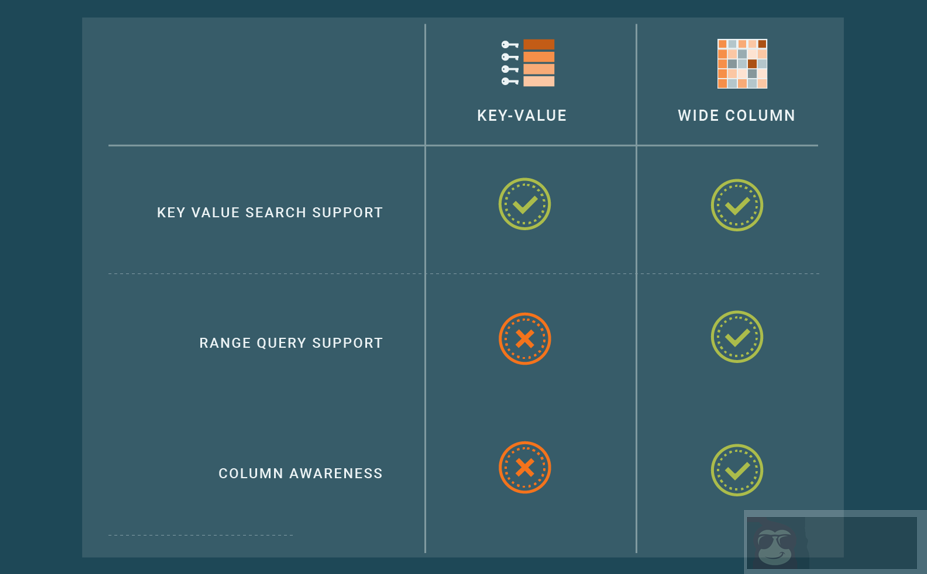NoSQL 丛林必要的导游手册