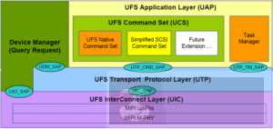 高速率存储器 UFS