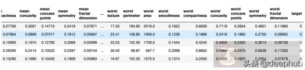 Python 中非常有用的三个数据科学库