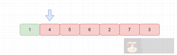 精彩好文:教你深入认识排序算法 精彩好文:教你深入认识排序算法