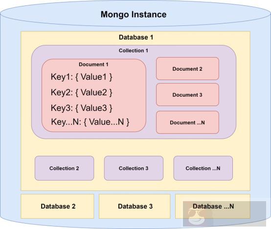 MongoDB 是什么以及它如何满足您的应用需求