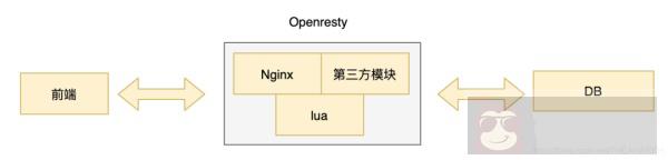 一起聊聊好玩的 Openresty
