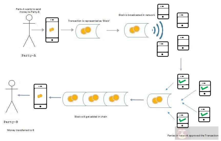 什么是以太坊？它到底怎么运作的？